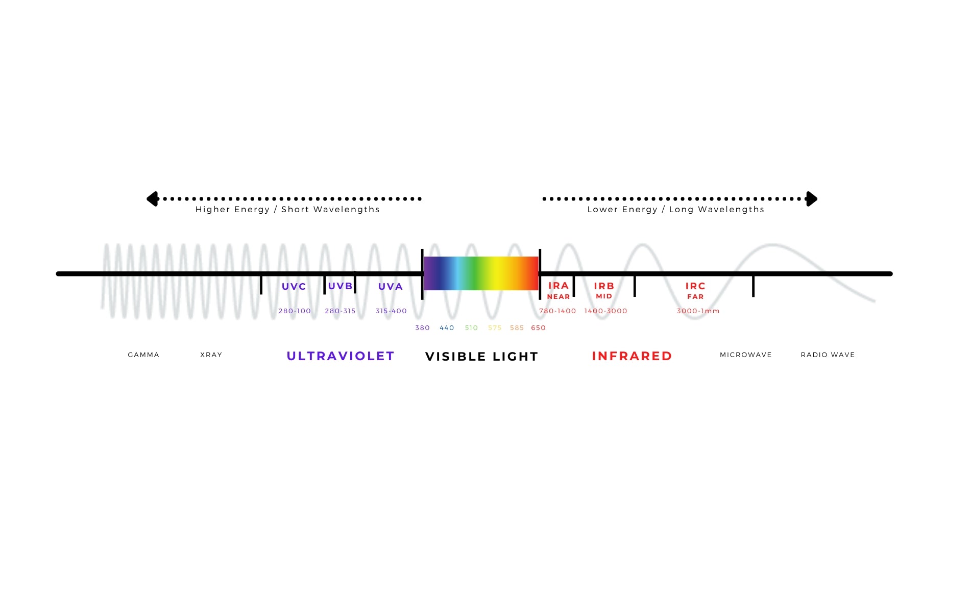 The natural light spectrum