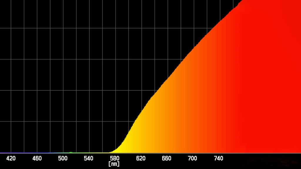 low blue lighting spectrum
